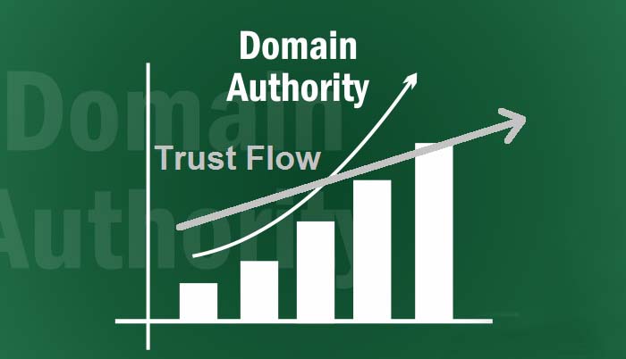 Seo&#8217;nun 3 Temeli: Domain Otoritesi, İlgililik, Güven