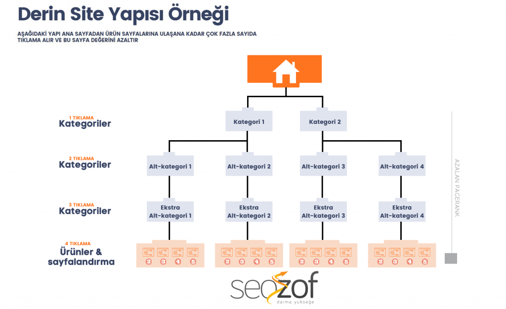 Doğru Site Yapısı İçin Dahili Bağlantı Önerileri