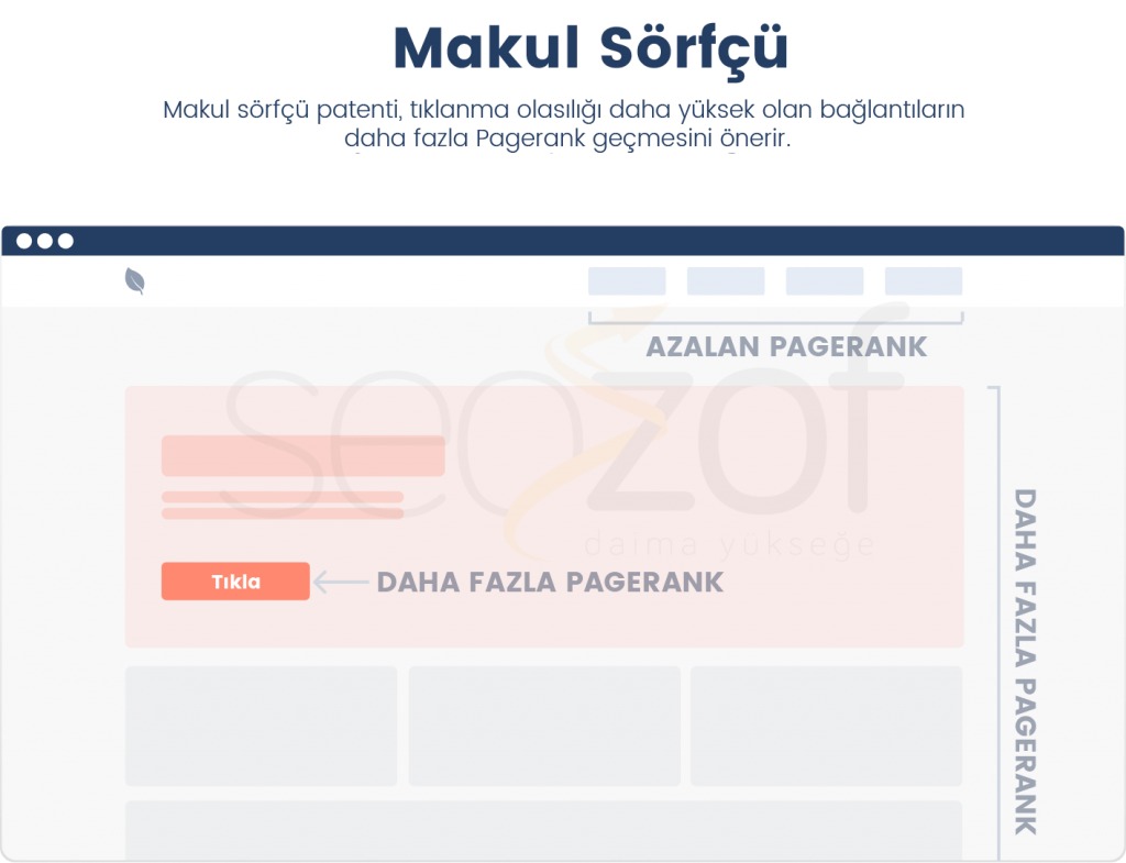 Doğru Site Yapısı İçin Dahili Bağlantı Önerileri